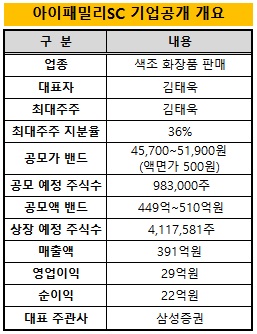 아이페밀리 이미지