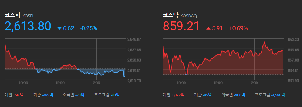 국내증시