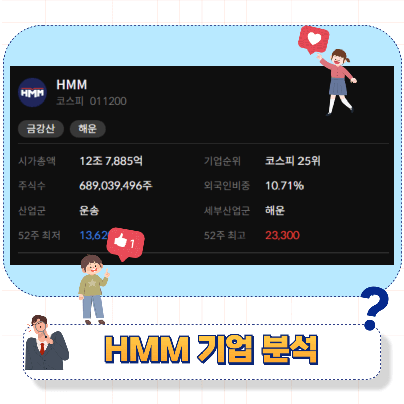 HMM 주가 상승의 비결