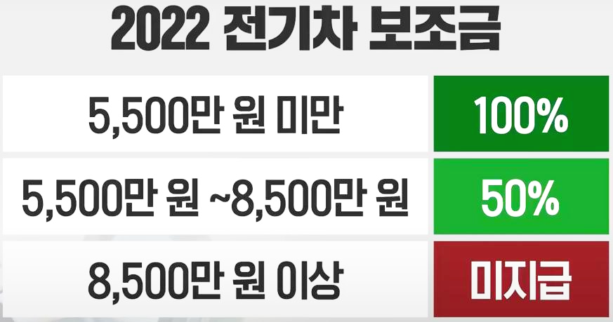 2022년 전기차-보조금-기준표