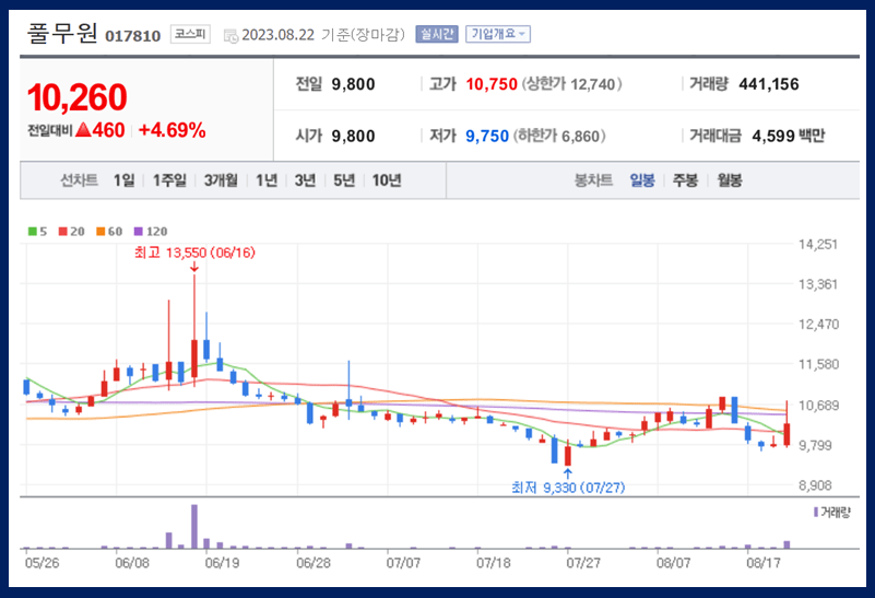 풀무원