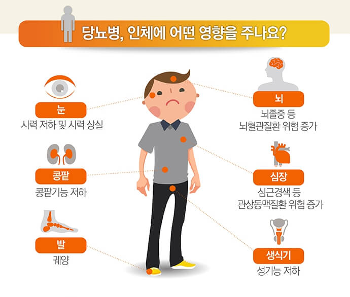 당뇨의 증상
