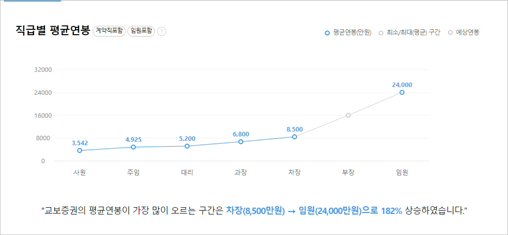 기업정보] 교보증권 기업개요와 매출액 및 연봉정보