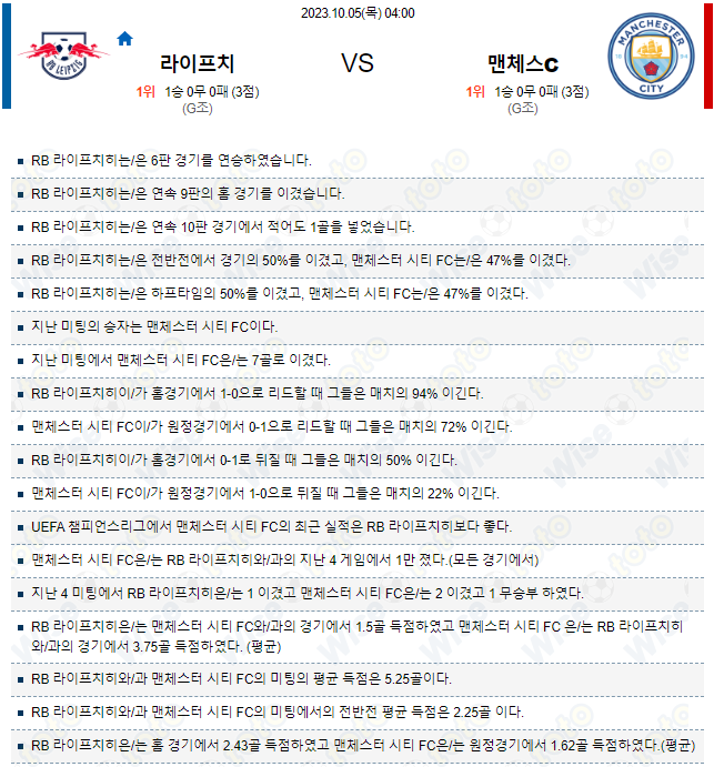  유럽챔피언스리그 라이프치히 대 맨시티 축구 분석