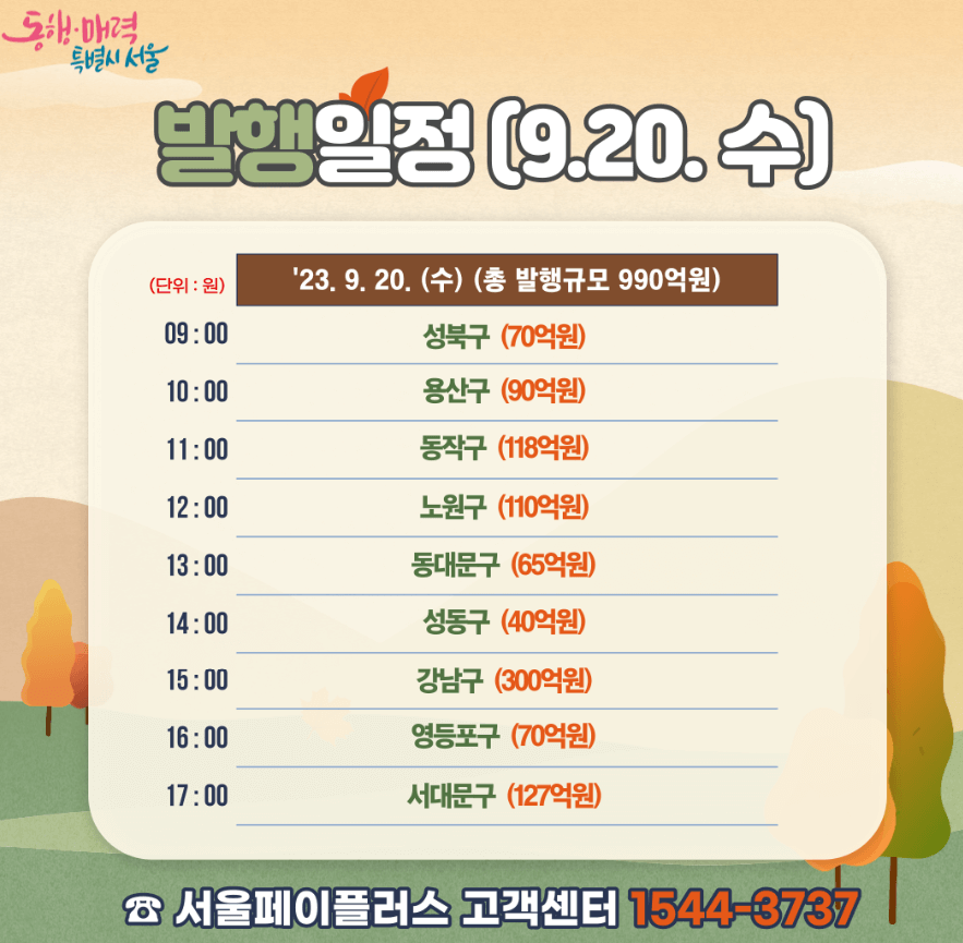 서울사랑상품권 발행일정