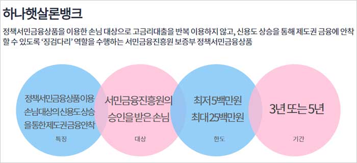 하나은행-햇살론뱅크-간단-설명-이미지