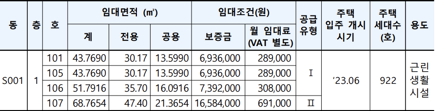 공공지원상가임대