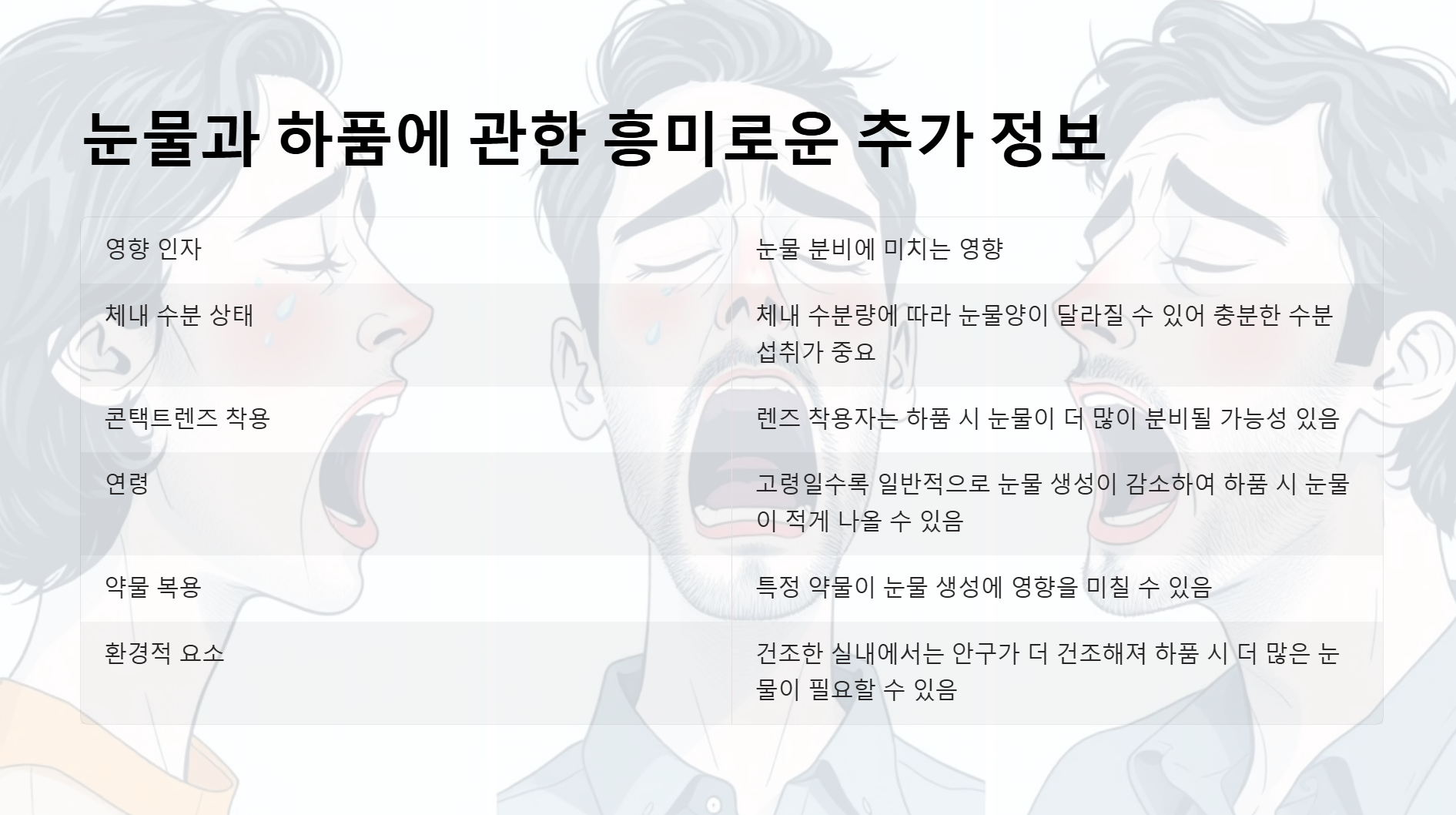 하품하면 왜 눈물이 날까? - 알고 보면 뇌의 SOS 신호?! - 방법 3: 하품과 눈물을 통한 뇌의 신호 파악하기 - 눈물과 하품에 관한 재밌는 사실 하품하면 왜 눈물이 날까? - 알고 보면 뇌의 SOS 신호?!
