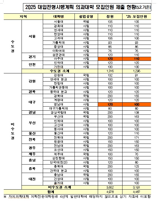 모집인원48