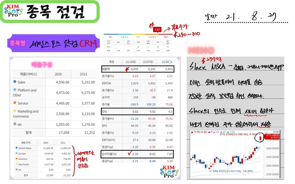  종목점검 - 세일즈포스닷컴 (CRM)