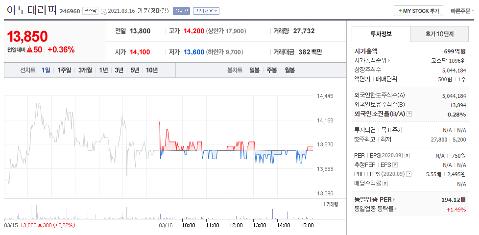 크래프톤 관련주