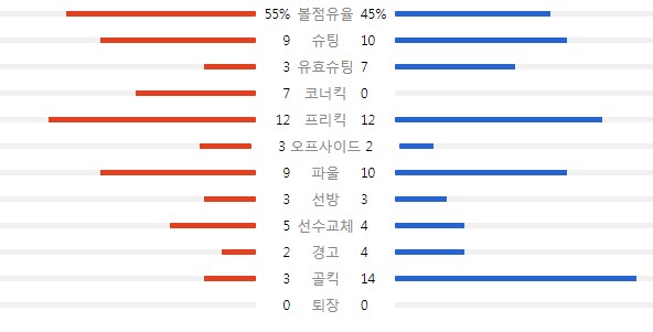 포르투-클럽-브뤼헤-경기-기록