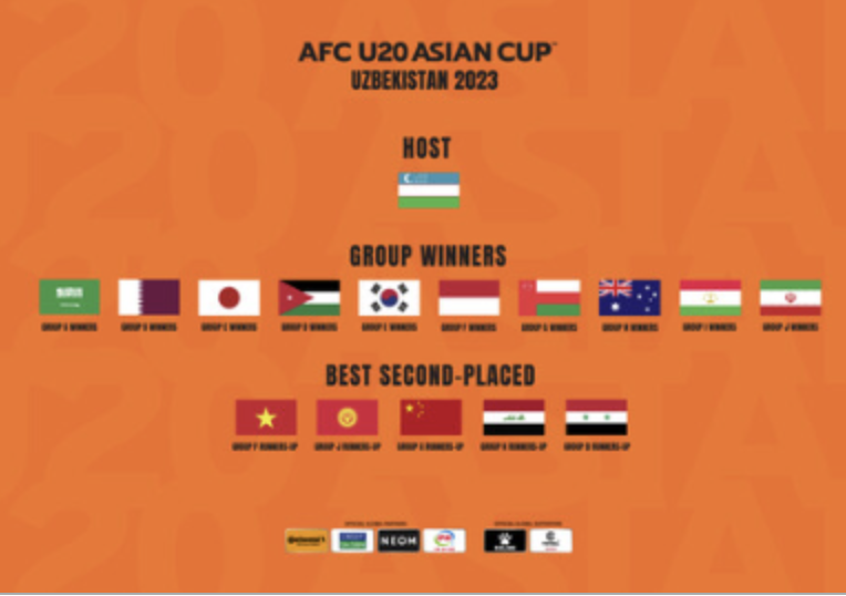 2023 AFC U-20 아시안컵 선수명단