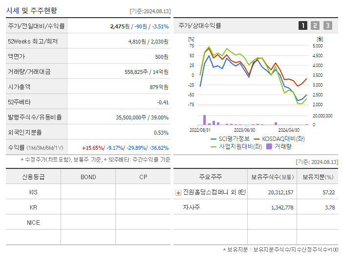 SCI평가정보_기업개요