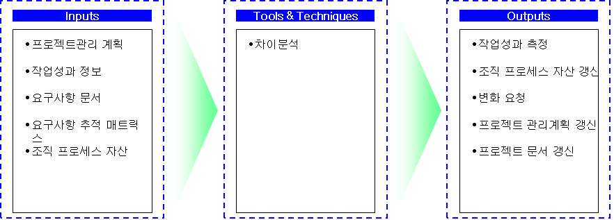 This is pmbok_0001