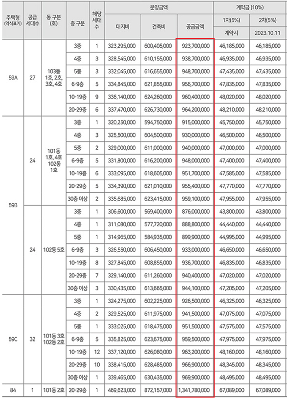 청계 sk뷰 분양가