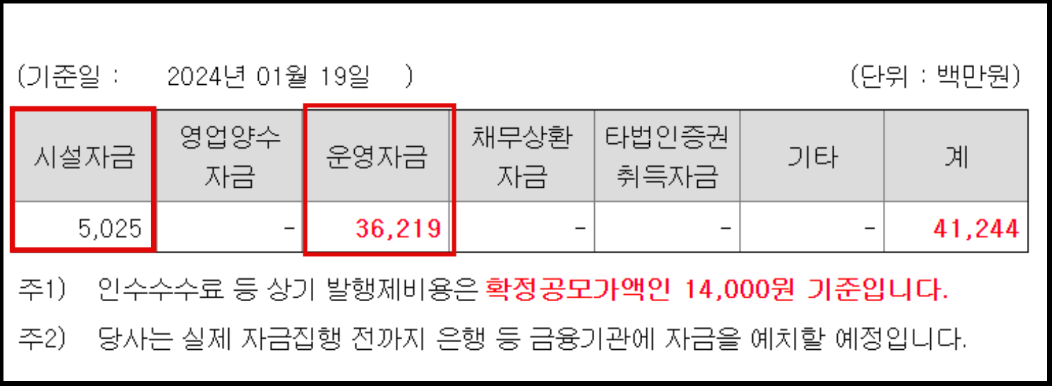 이닉스 자금사용내역