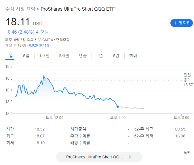  SQQQ 투자자의 삶 금리 인하?