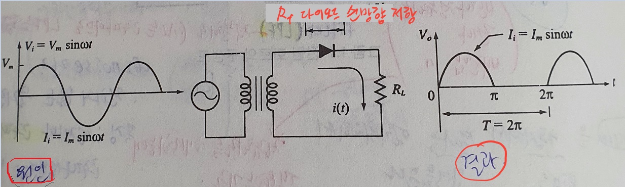  정류회로 Rectifier circuit