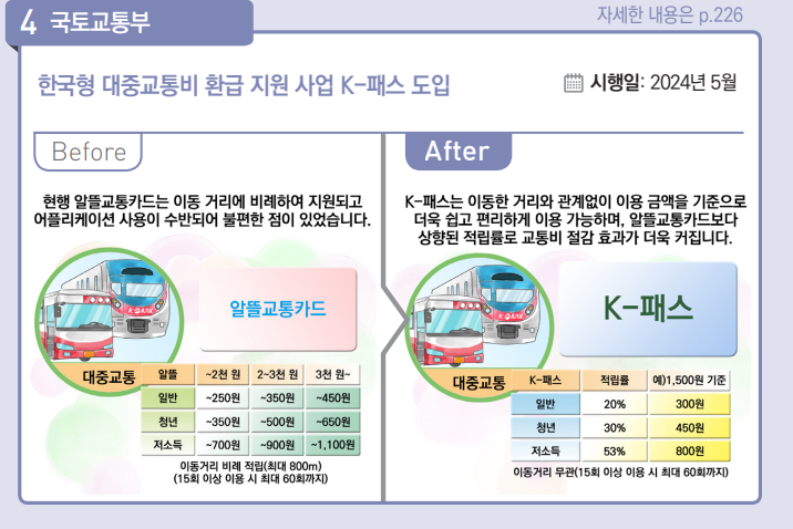  5월부터 K-패스로 대중교통비 최대 53% 절감!(Ft.발급 방법)
