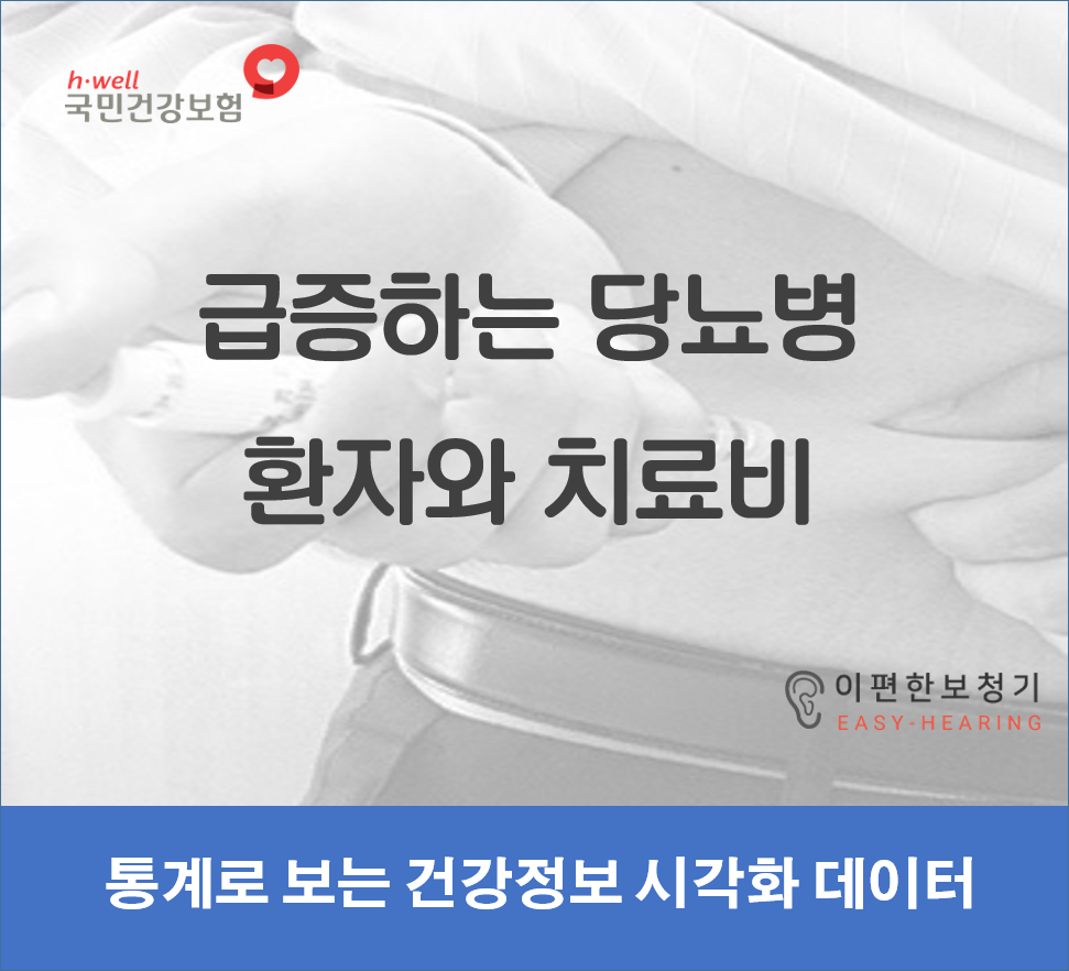  [통계] 급증하는 당뇨병 환자와 치료비 (2012~2016)