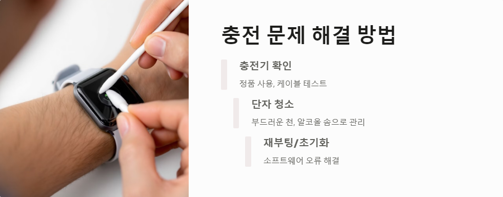 충전문제해결