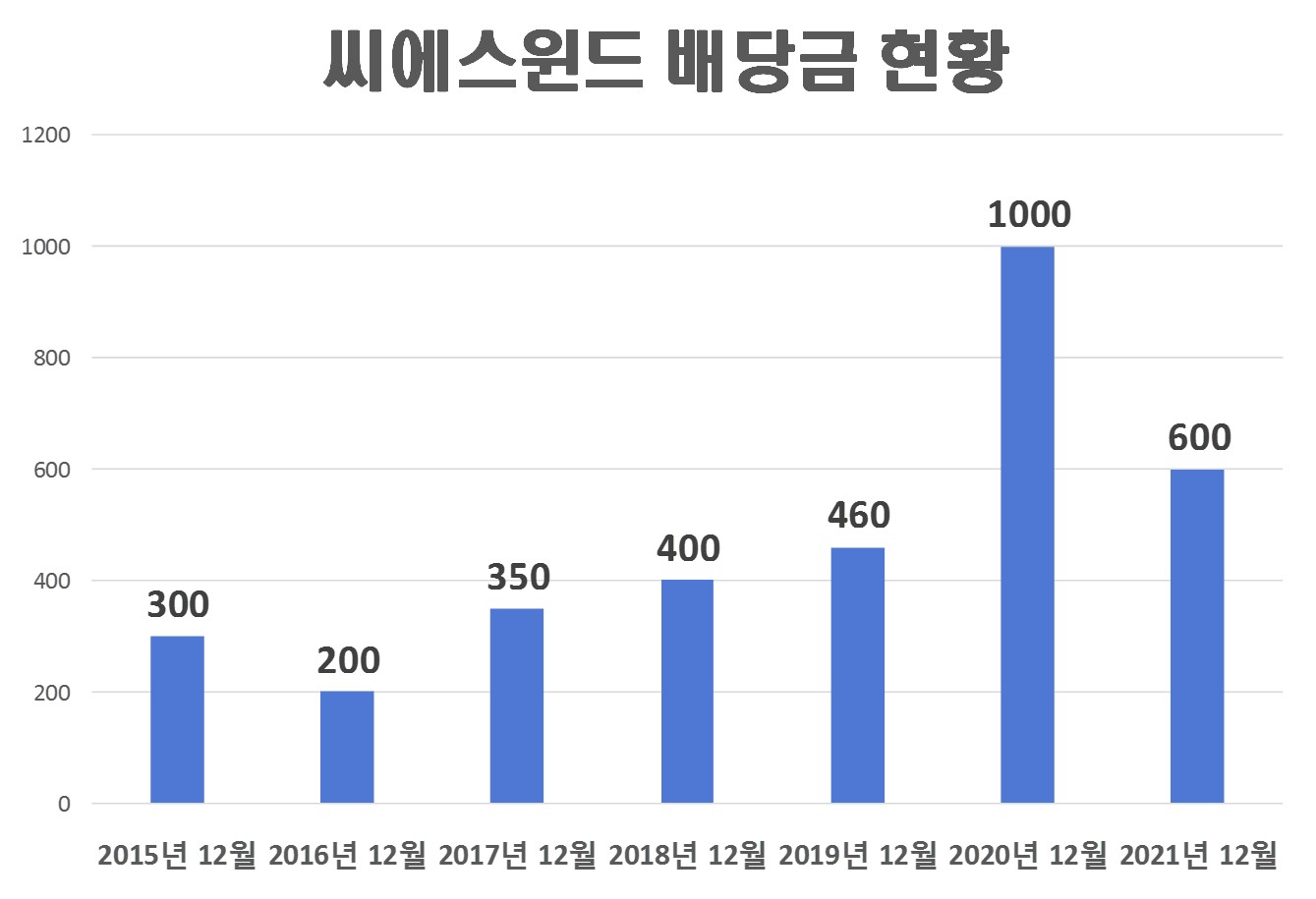 씨에스시스템 이미지