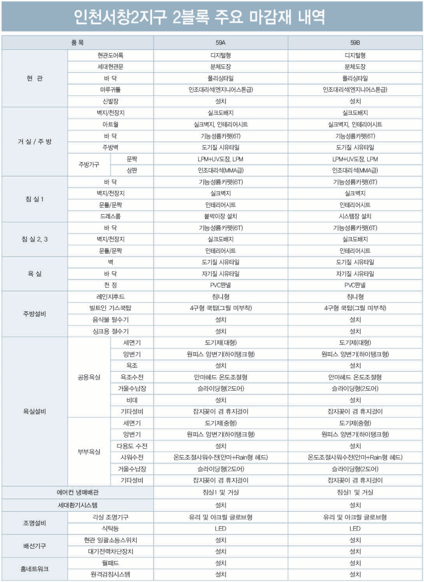 서창2단지 더포레스트 아파트 주요 마감재 내역