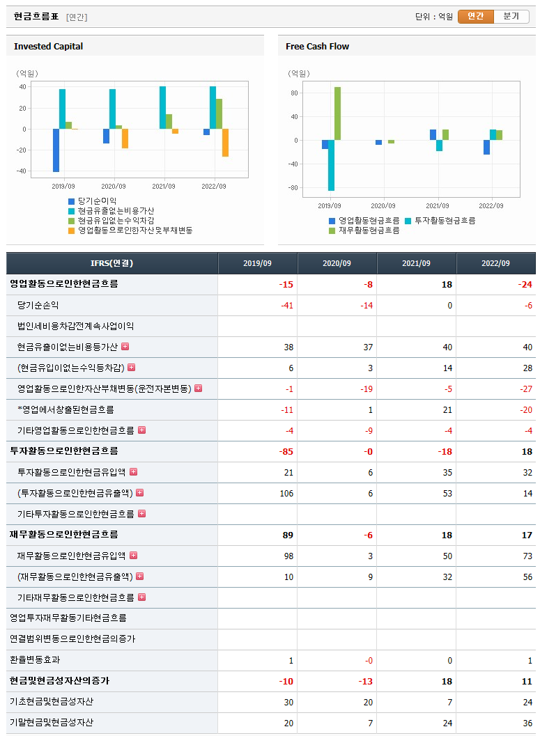 아시아종묘 현금흐름표