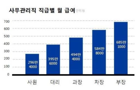  옆부서 대리님 그만둠(이직): 썰렁하고 슬퍼짐