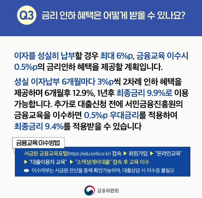 소액생계비대출 신청방법, 금리, 조건, 자격 등 총정리