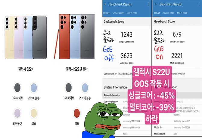 현재 논란인 삼성 갤럭시 gos 역대 긱벤치 결과 (+반응)