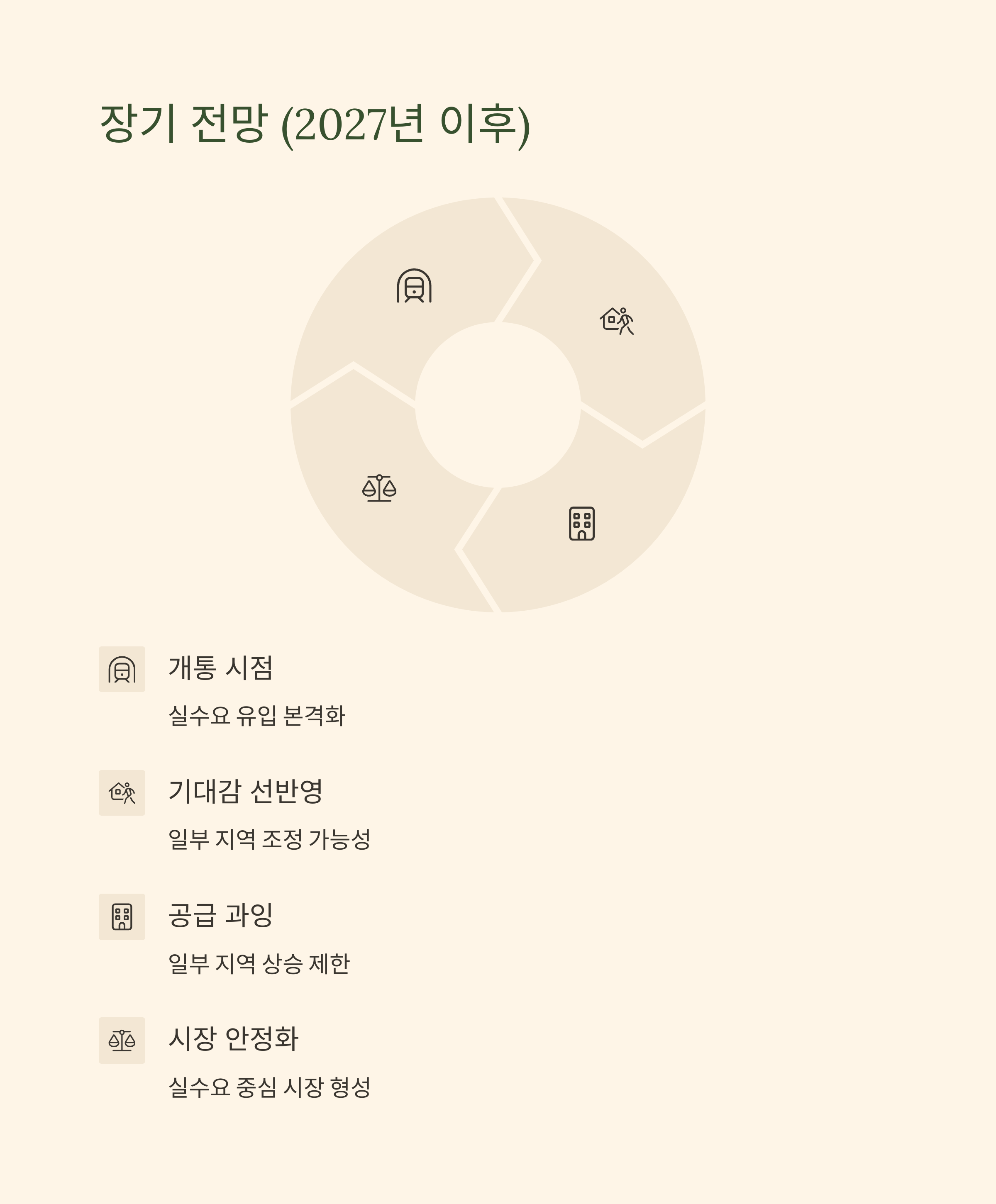 2025년 GTX 수혜지역 어디까지 오를까?｜노선별 실거래 분석