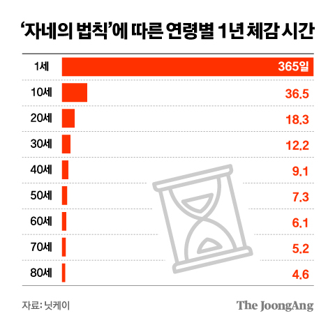 간다고 이미지