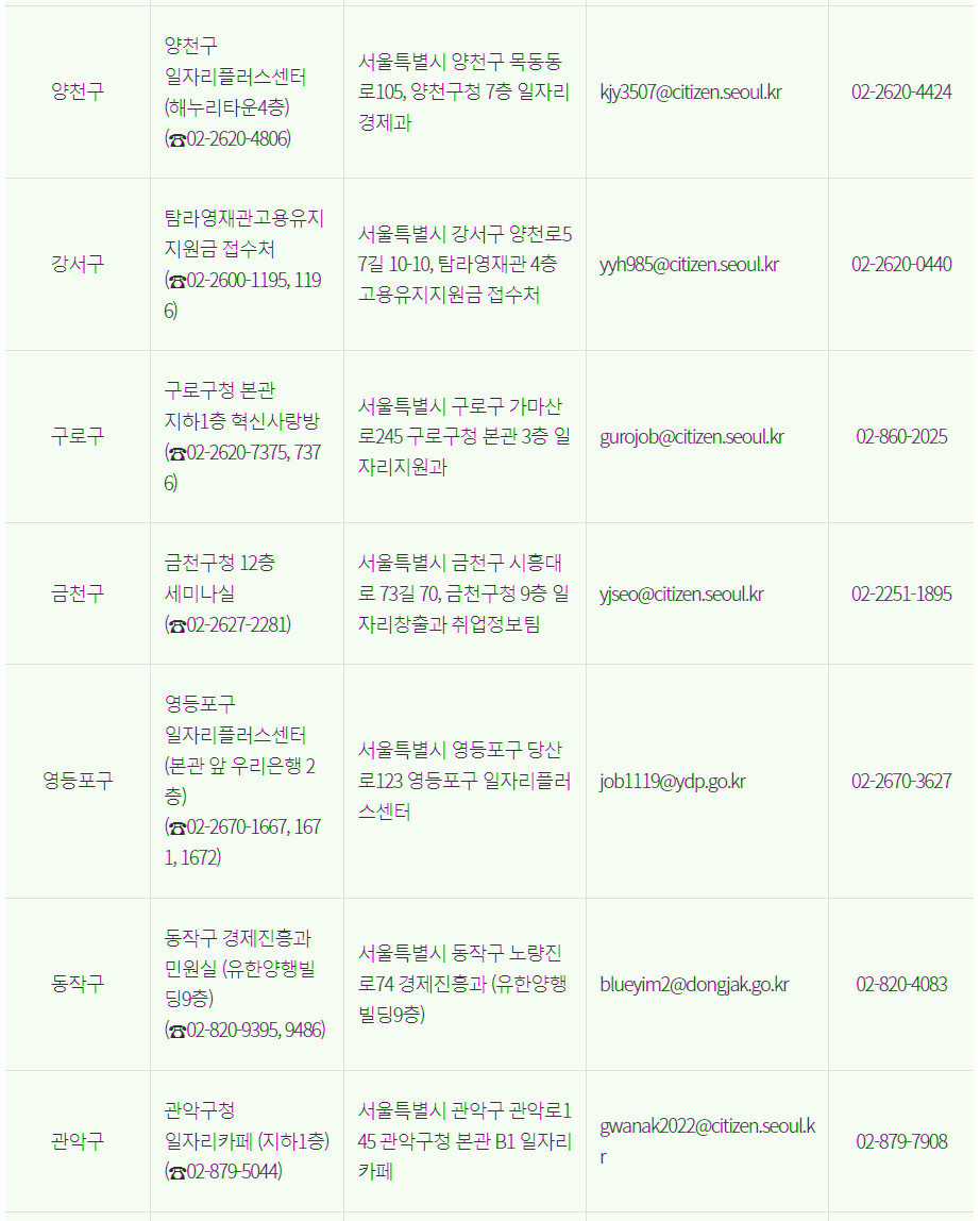 무급휴직-근로자-지원금-접수처-정보-양천구