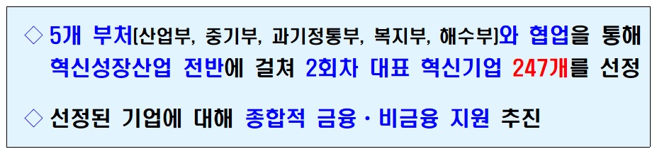  금융위원회 국가대표 혁신기업 247개 선정