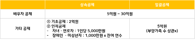 상속세 계산