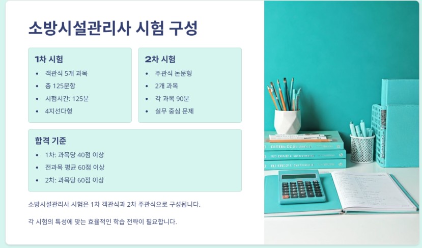 소방시설관리사 - 응시자격 폐지