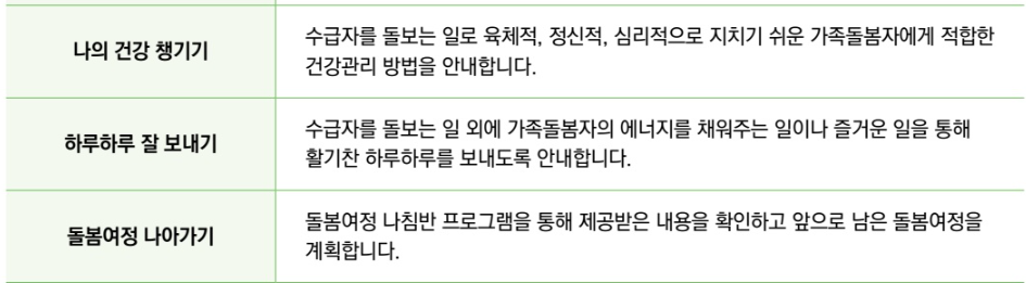 노인장기요양보험 맞춤형 상담 서비스 시기 대상 내용 지원