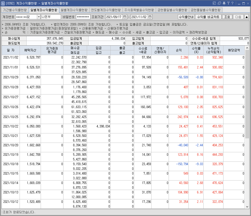  7거래일 누적수익 7.91 % (10월 25일 ~ 11월 2일). 주식 스캘핑 단타 1억만들기 경제적자유