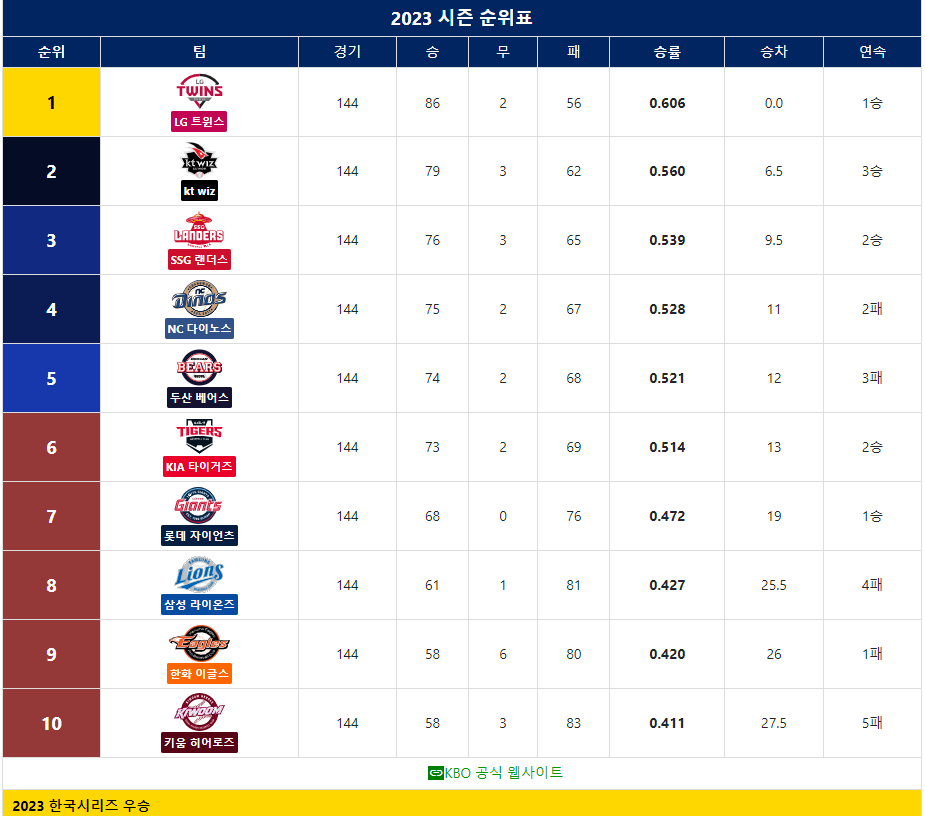KBO 프로야구 시범경기 일정 구단별 티켓 예매