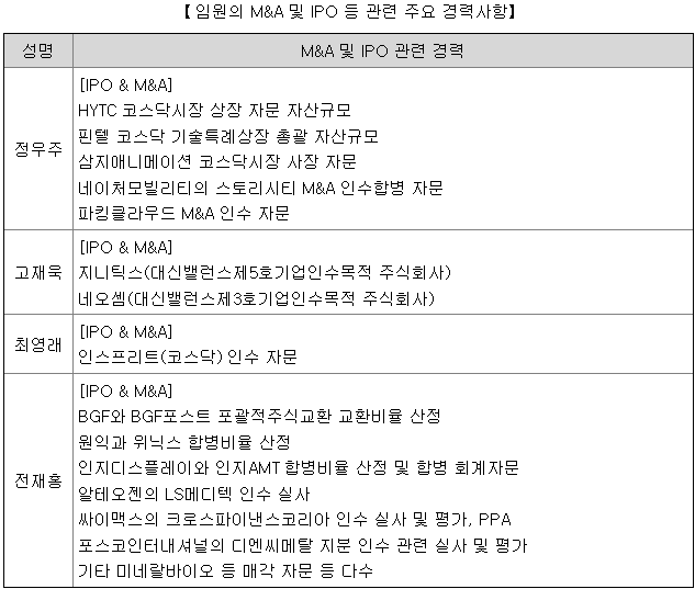 신한스팩15호 주요경력