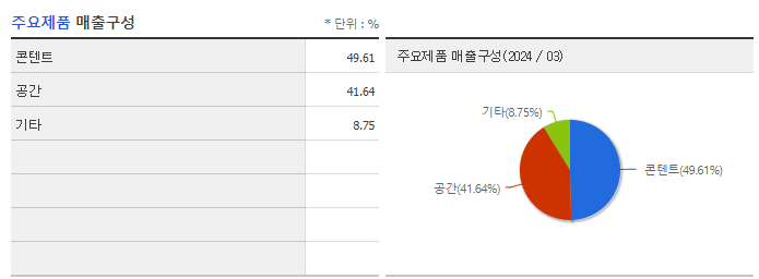 콘텐트리중앙_주요제품