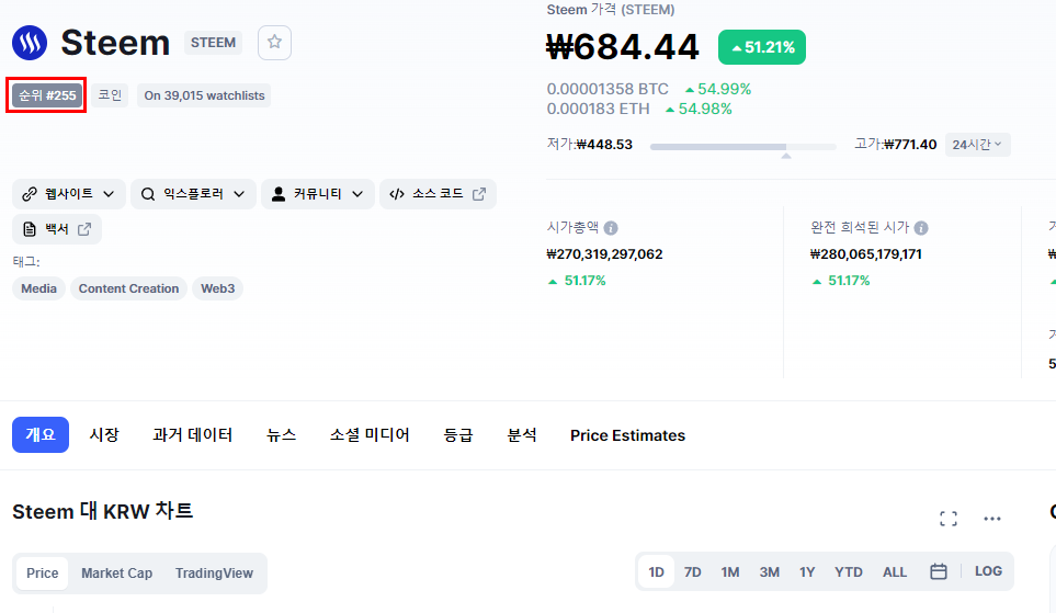  스팀(STEEM) 코인 바이낸스 테더 마켓에 리스팅, 올해 전망은