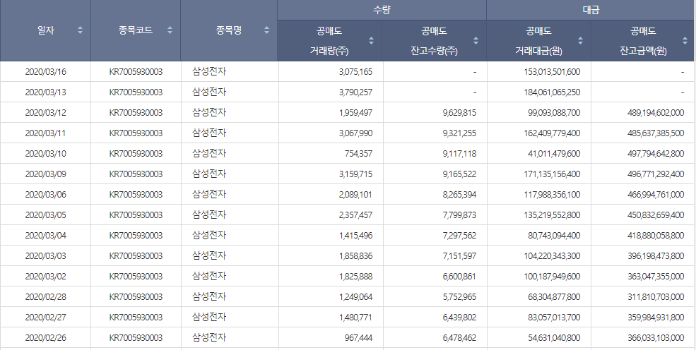  시장 조성자 제도와 공매도 (2020년 3월 16일 공매도 금지)