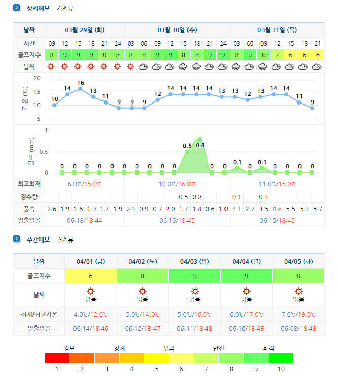 거제뷰CC-날씨