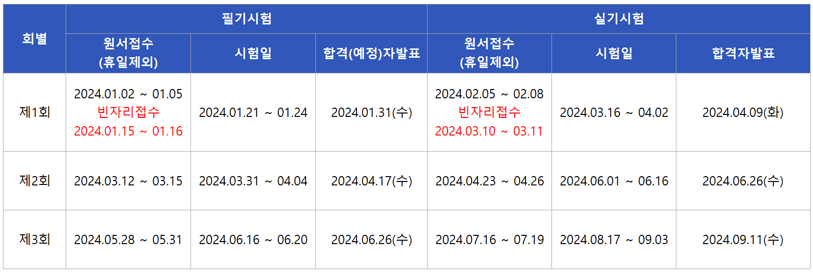 2024 종자기능사 시험일정