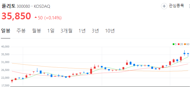 GPT관련주-대장주-플리토-주가