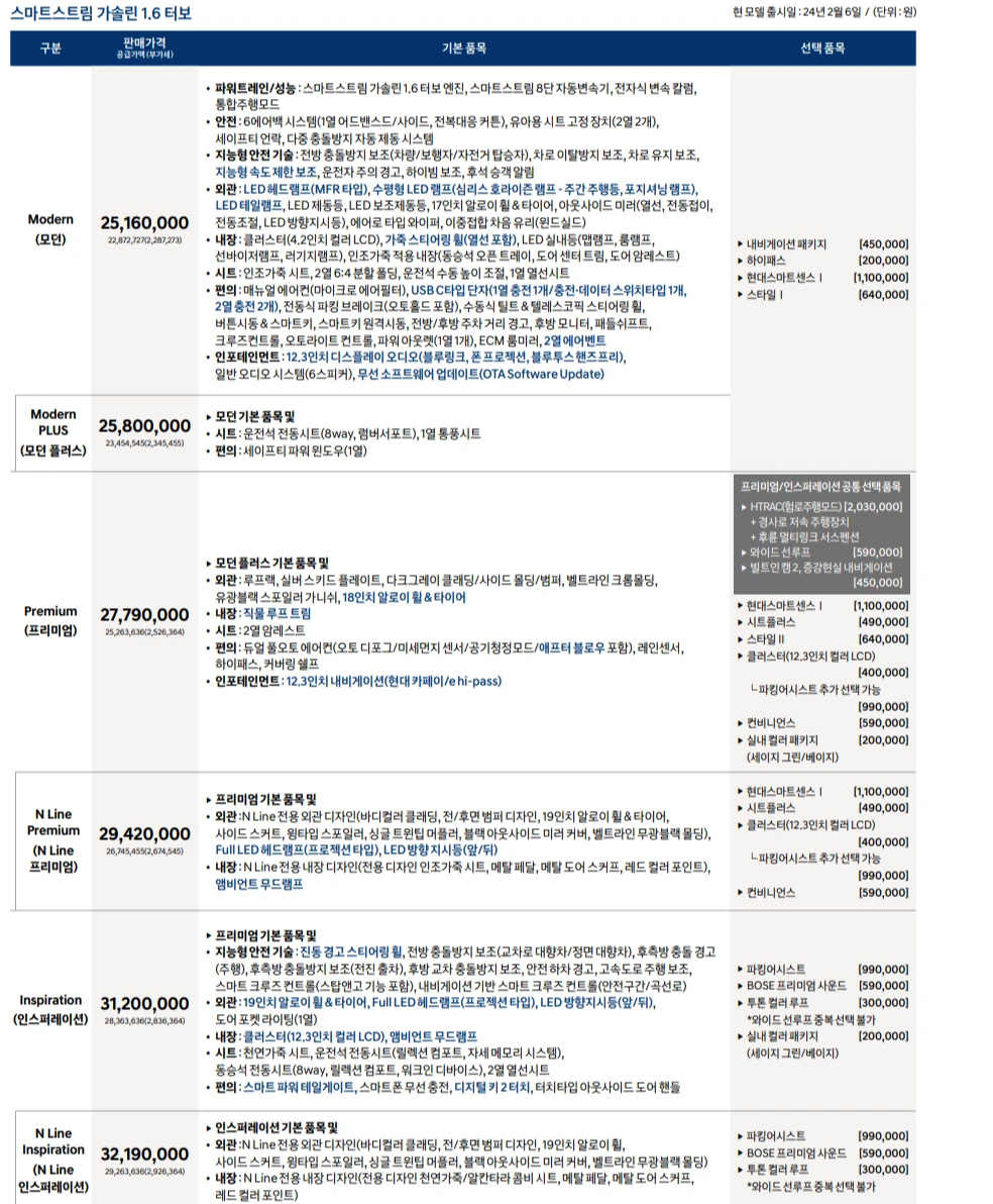 코나 1.6터보 가솔린