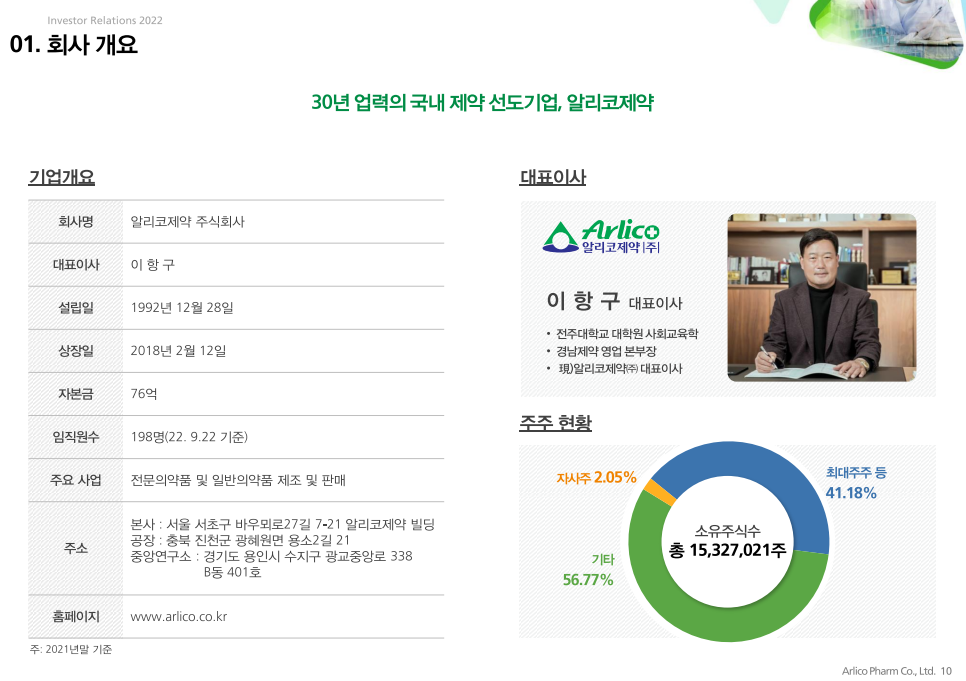  6. 알리코제약 - 개론